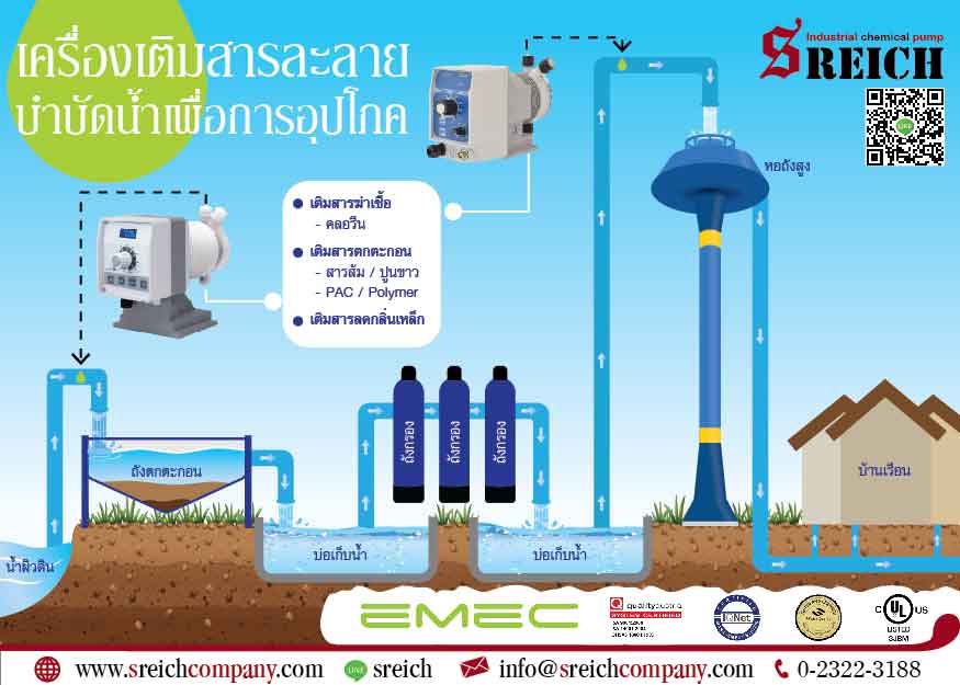 ปั๊มเคมีสำหรับกระบวนการบำบัดน้ำเพื่อการอุปโภค